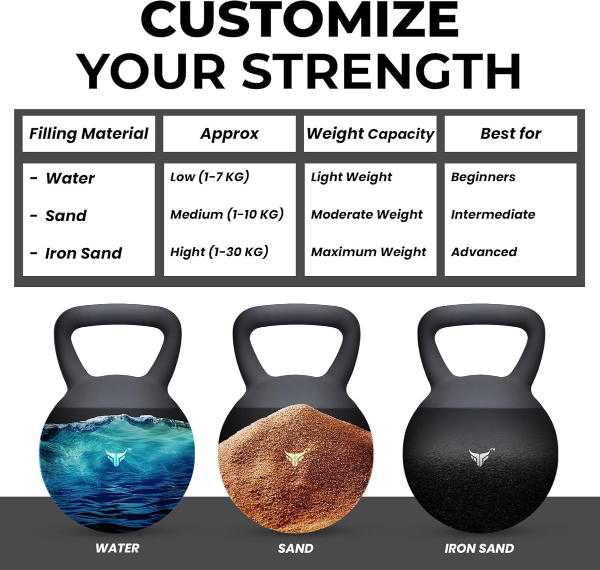 Mytra Fusion Adjustable Kettlebell with Water, Sand & Iron Sand Filling – PVC Coated Weighted Kettle Bell for Strength Training, Fat Burning, Home Gym & Full Body Workout – Custom Weight 1–30 KG