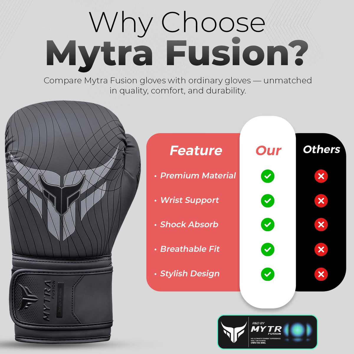 Mytra Fusion Boxing Gloves 10, 12, 14, 16-oz — Ventilated Mesh Palm Punching Gloves for Men & Women