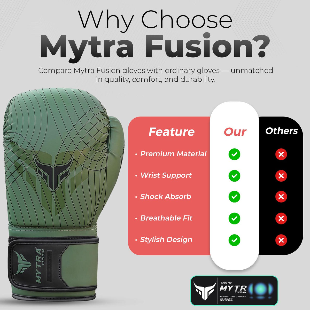 Mytra Fusion Boxing Gloves 10, 12, 14, 16-oz — Ventilated Mesh Palm Punching Gloves for Men & Women