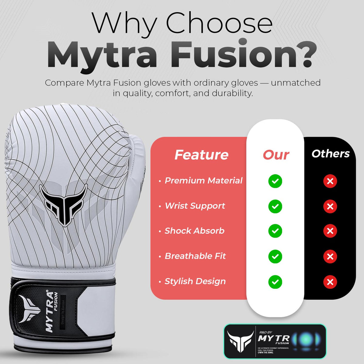 Mytra Fusion Boxing Gloves 10, 12, 14, 16-oz — Ventilated Mesh Palm Punching Gloves for Men & Women
